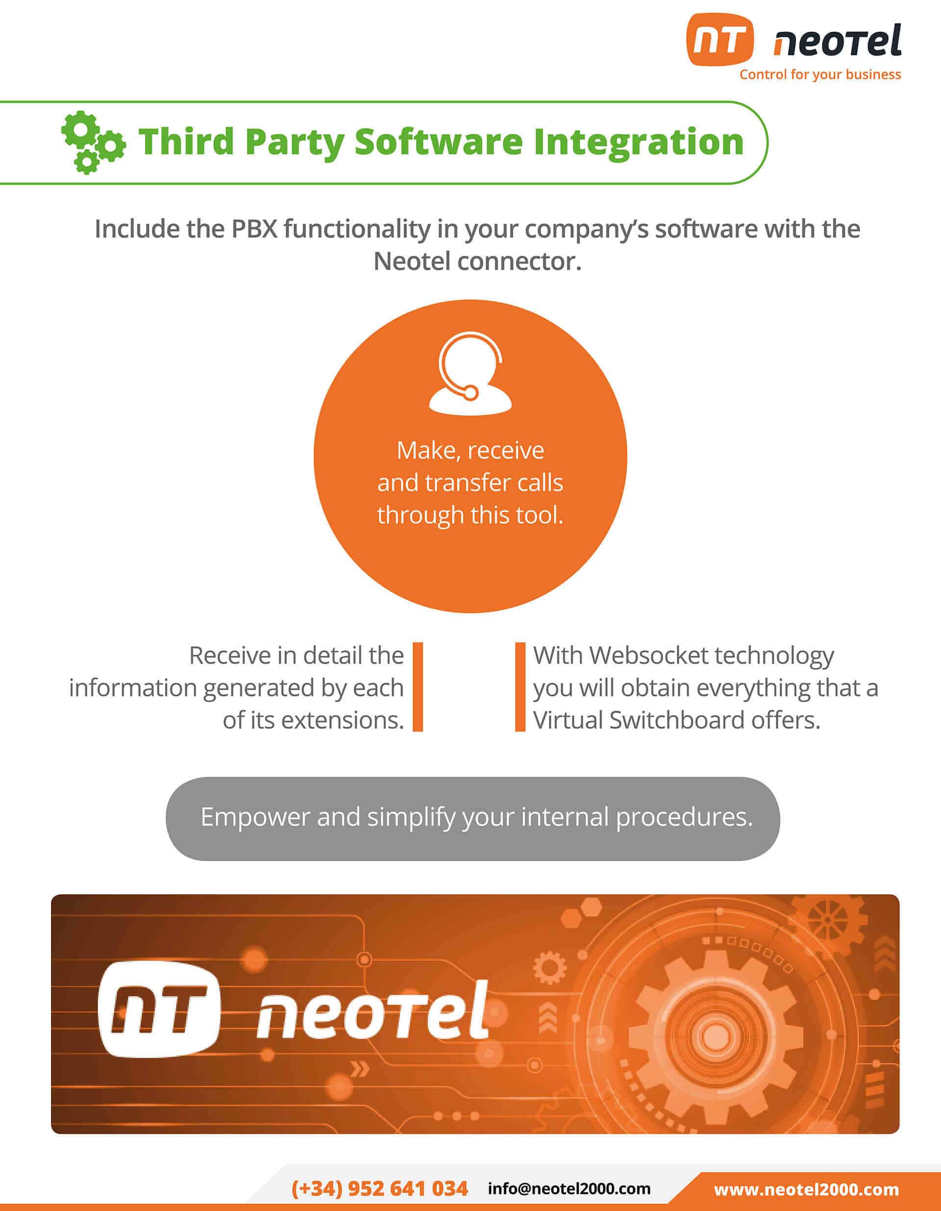Integrate Virtual Switchboard with Third Party Software